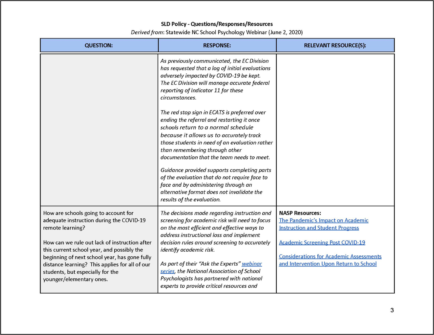 Specific Learning Disability – Psychological Services in NC Public Schools
