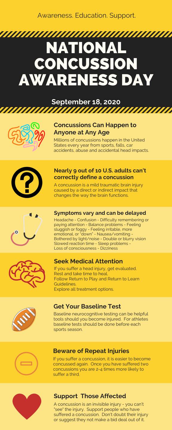 Concussion Awareness Day infographic