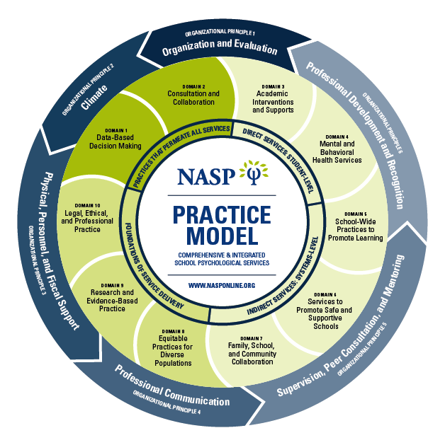 NASP Practice Model